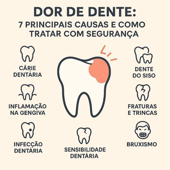 Infográfico com as 7 principais causas da dor de dente